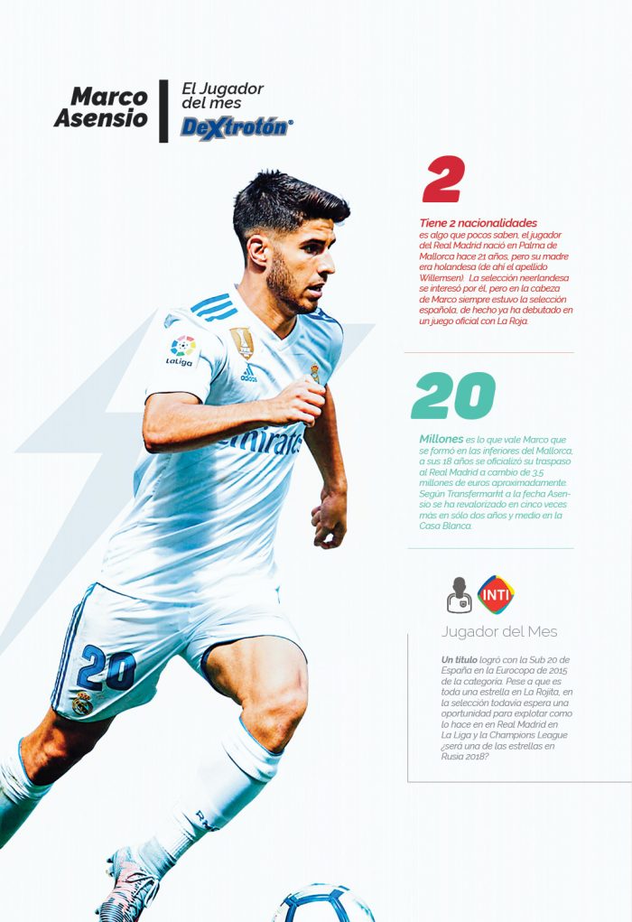 Marco Asensio, jugador inti