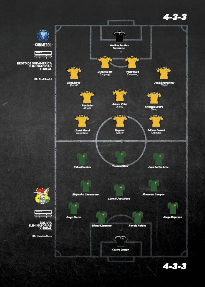 El XI de Bolivia vs el XI de Sudamérica