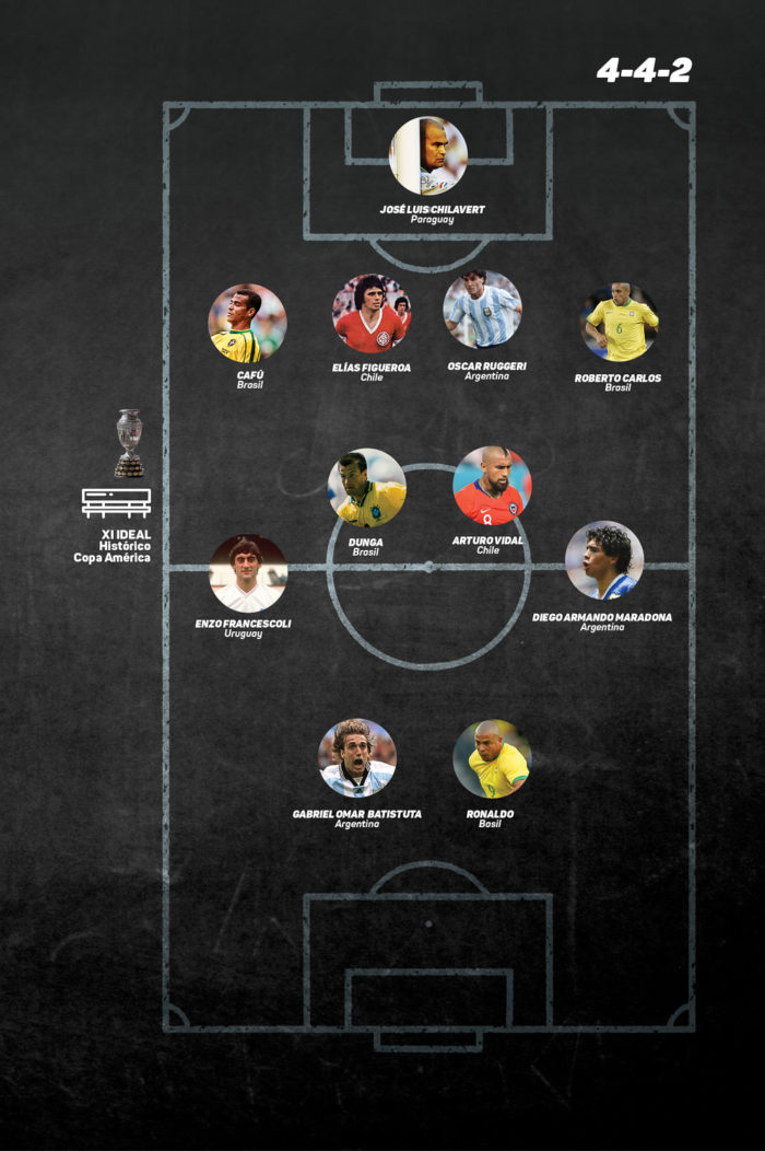 once ideal histórico copa américa