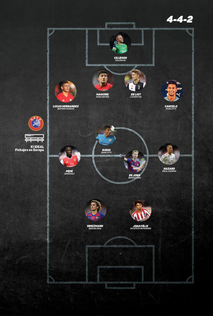 once ideal nuevos fichajes europa