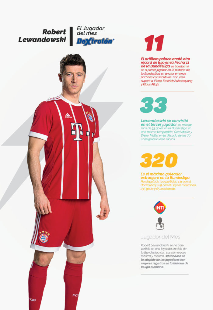 Robert Lewandowski el jugador del mes