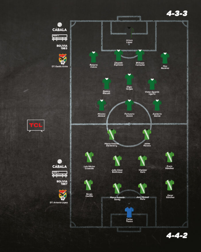 11 Ideal de Bolivia en Copa América