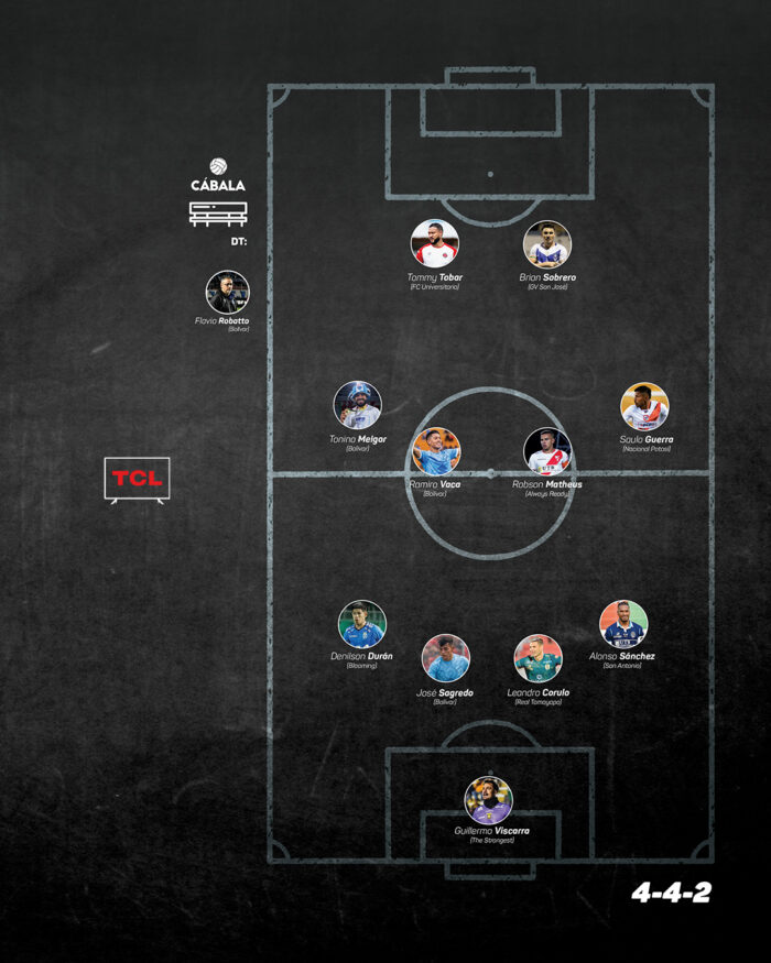 11 Ideal del Clausura 2024 de la División Profesional